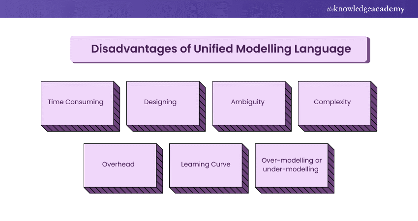 Advantages and Disadvantages of UML: Explained in Detail