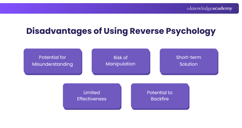 Disadvantages of Using Reverse Psychology