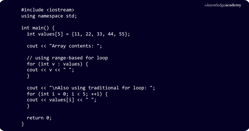 Displaying Array Elements Displaying C++ Array Elements