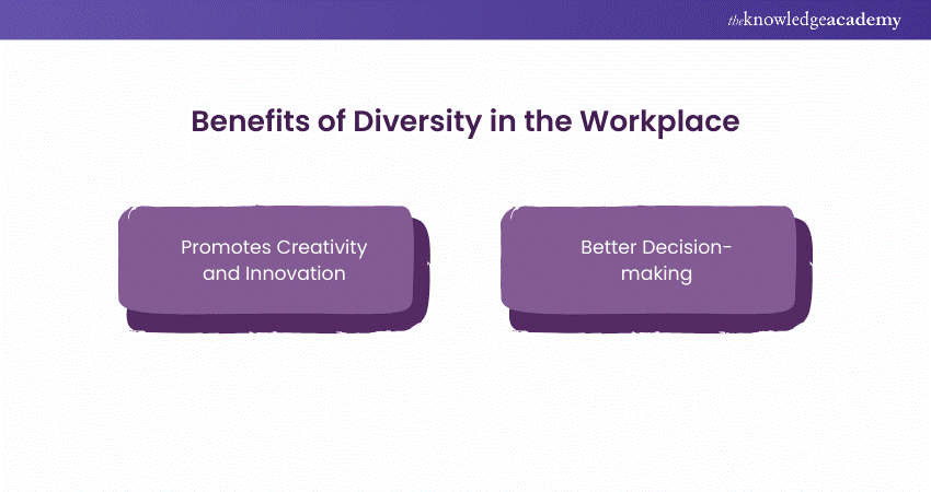 Benefits of Diversity in the Workplace Diversity in the Workplace Benefits