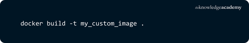 Docker Build Docker Build