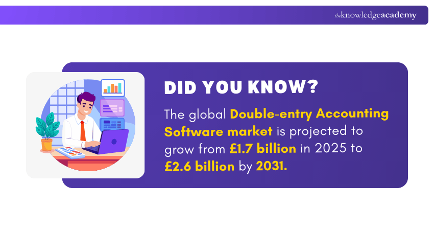 Accounting software Snippet