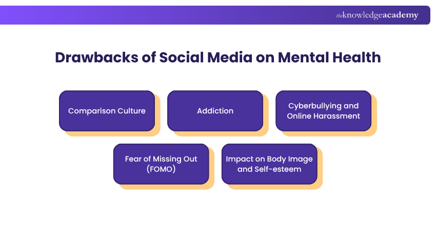 Drawbacks of Social Media on Mental Health