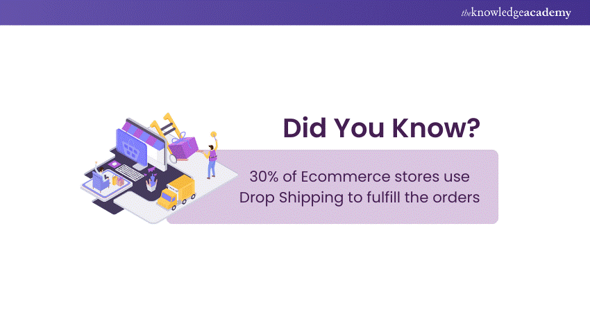 Drop Shipping Business