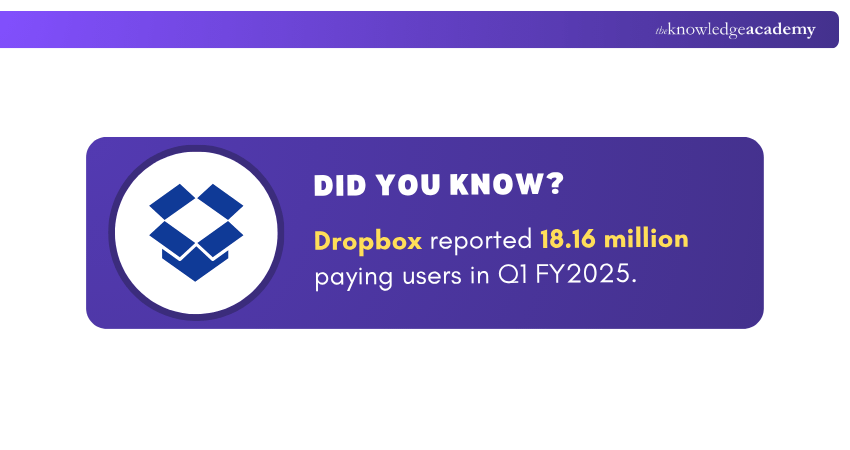 People using Dropbox