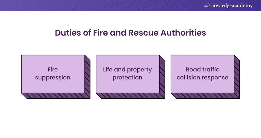 Duties if Fire and Rescue Authorities