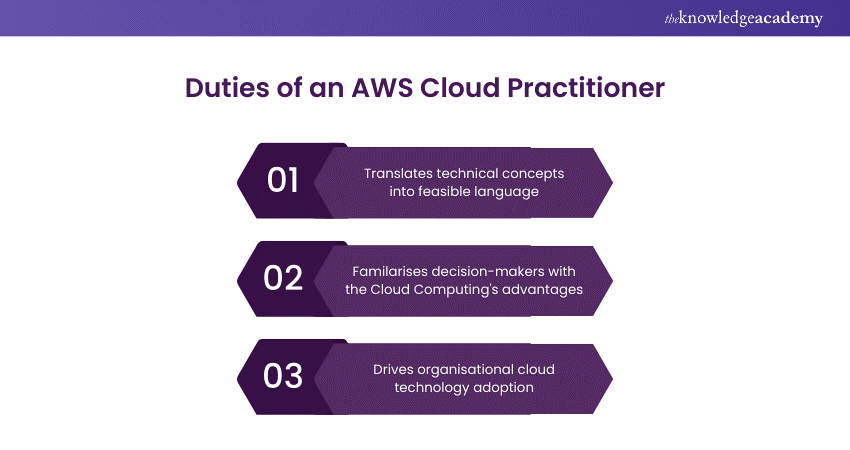 Duties of an AWS Cloud Practitioner