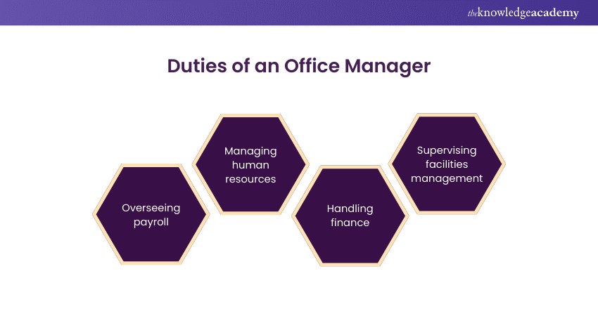 Duties of an Office Manager 