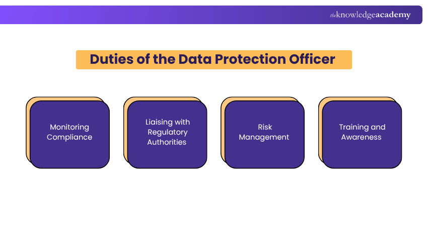 Duties of the Data Protection Officer 