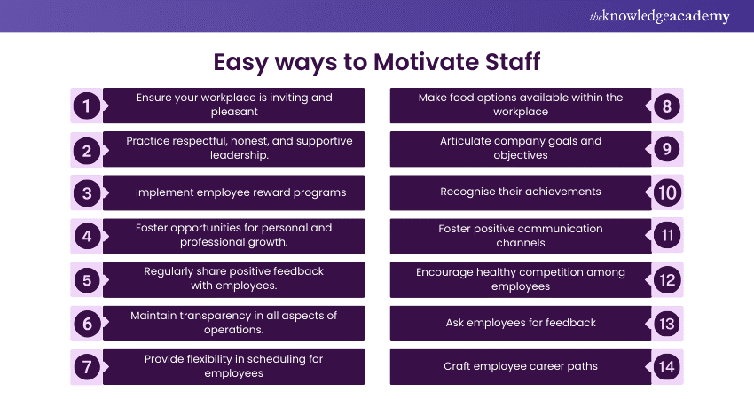 Easy ways to Motivate Staff