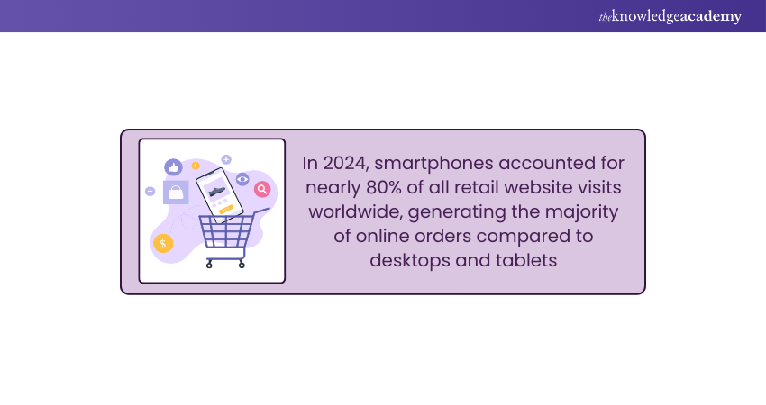 Ecommerce Statistics Ecommerce Statistics