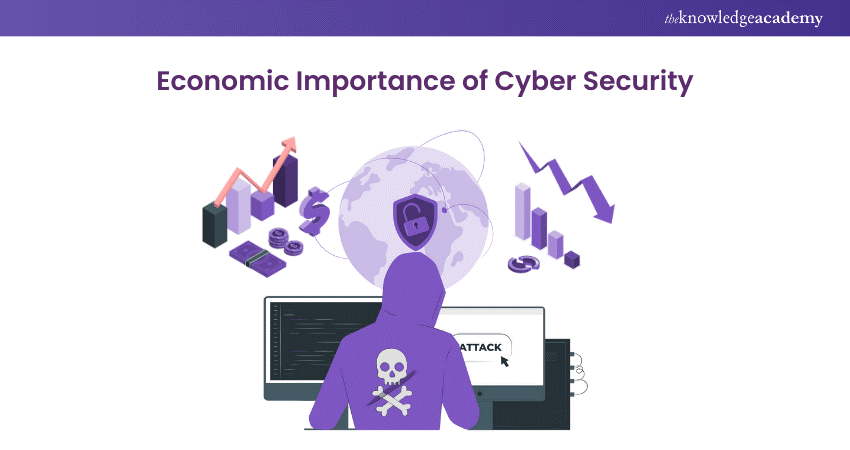 Economic importance of cyber attacks 