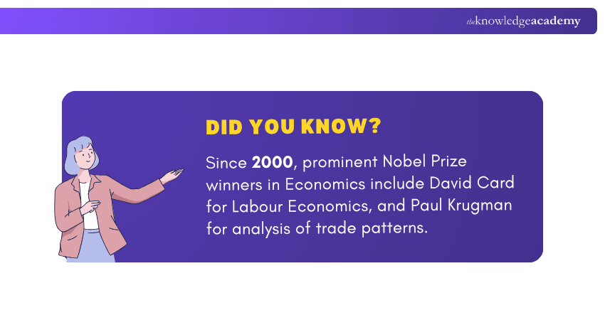 Economics and Nobel Prize Winners