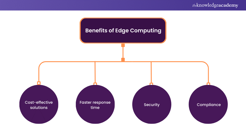 Benefits of Edge Computing