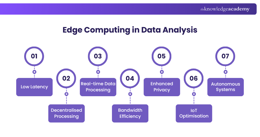 Edge Computing in Data Analysis Edge Computing in Data Analysis