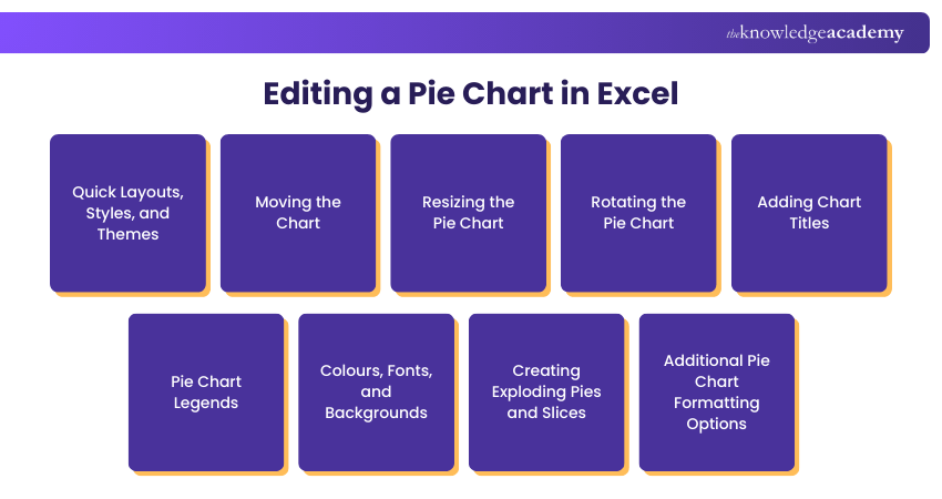Editing a Pie Chart in Excel Editing a Pie Chart in Excel