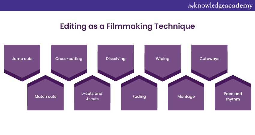 Top 15 Cinematography & Filmmaking Techniques: A Guide
