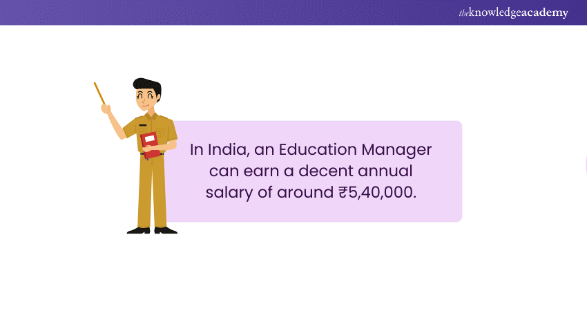 Education Manager Salary in India
