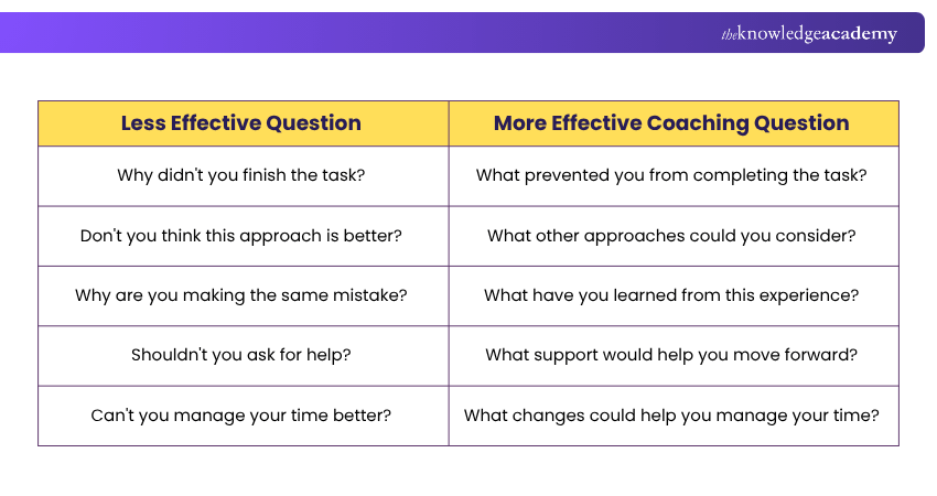 Effective Coaching Questions Effective Coaching Questions Explained