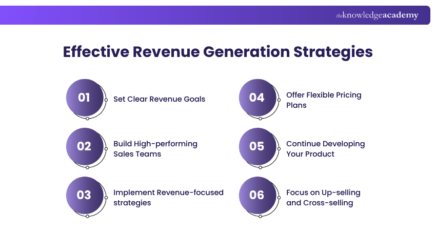Effective Revenue Generation Strategies Effective Revenue Generation Strategies
