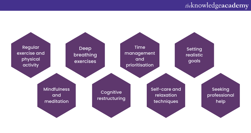 Image result for Stress Management : A Step by Step Guide
