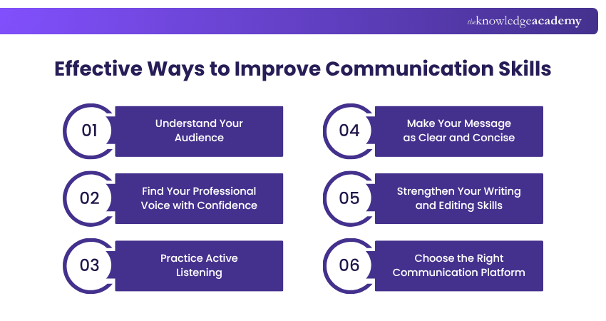 Effective Ways to Improve Communication Skills Effective Ways to Improve Communication Skills