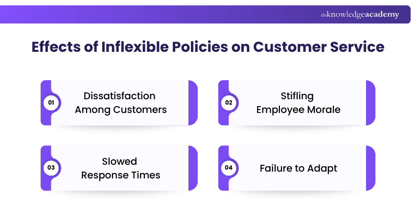 Effects of Inflexible Policies on Customer Service Inflexible Policies Effects on Customer Service