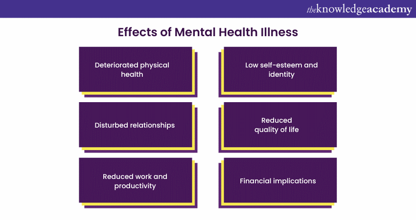 Effects of Mental Health Illness 