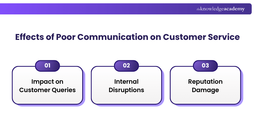 Effects of Poor Communication on Customer Service Communication Breakdown Effects