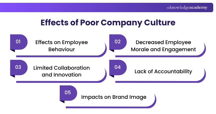 Effects of Poor Company Culture Poor Company Culture Effects