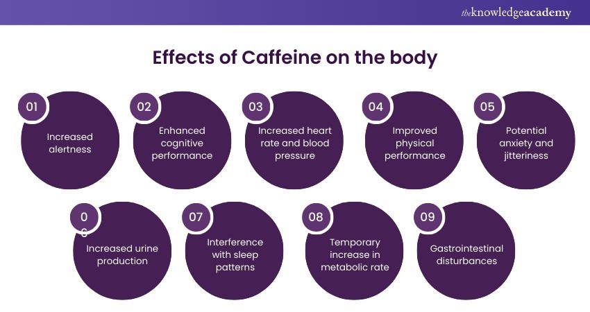 Effects of caffeine on the body  