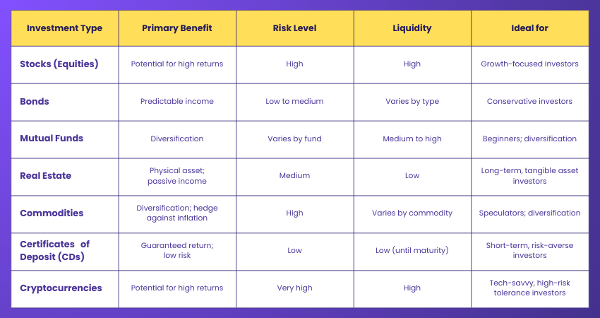 Eight Different Types of Investments
