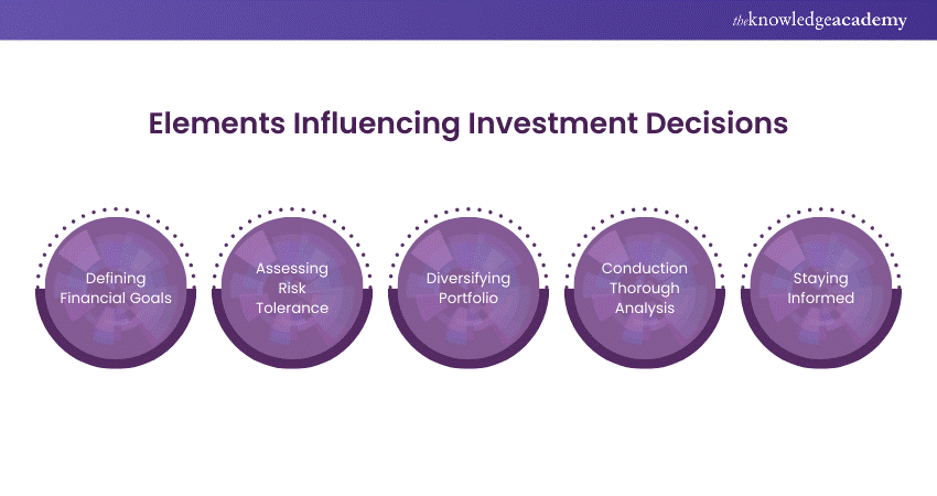 Elements Influencing Investment Decisions