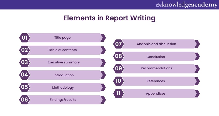 Elements in Report Writing
