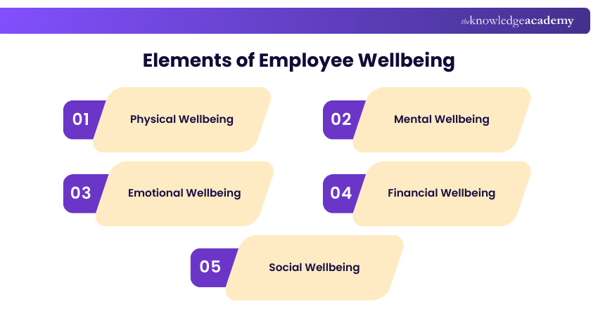 Elements of Employee Wellbeing