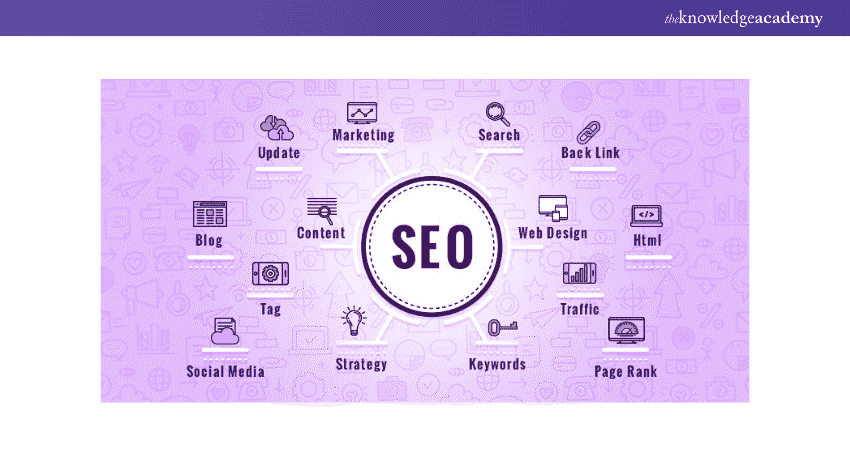Elements of SEO