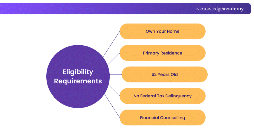 Eligibility Requirements