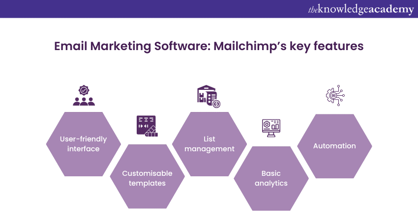 Email Marketing Software: Try These Softwares