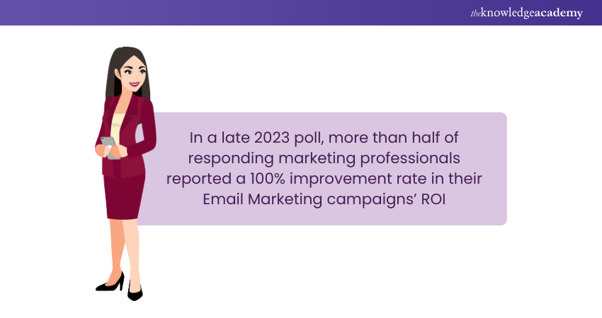 Email Marketing Statistic Email Marketing Statistic