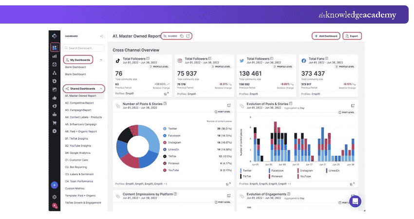 Dashboard of Emplifi Dashboard of Emplifi