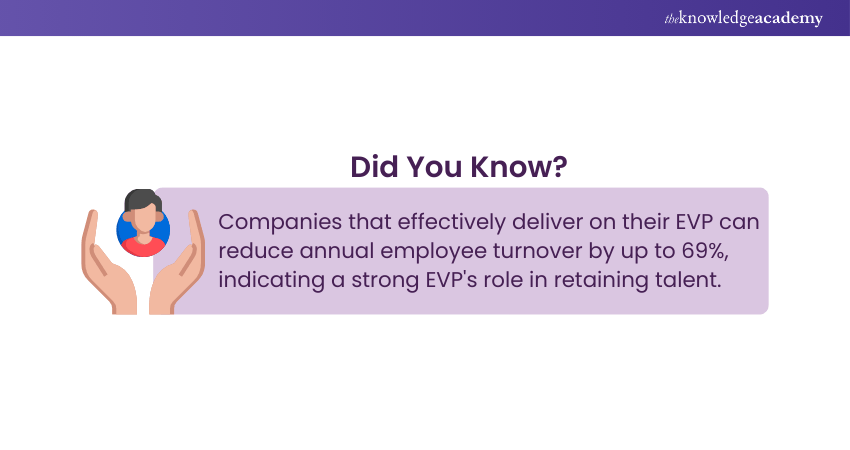Employee Value Proposition