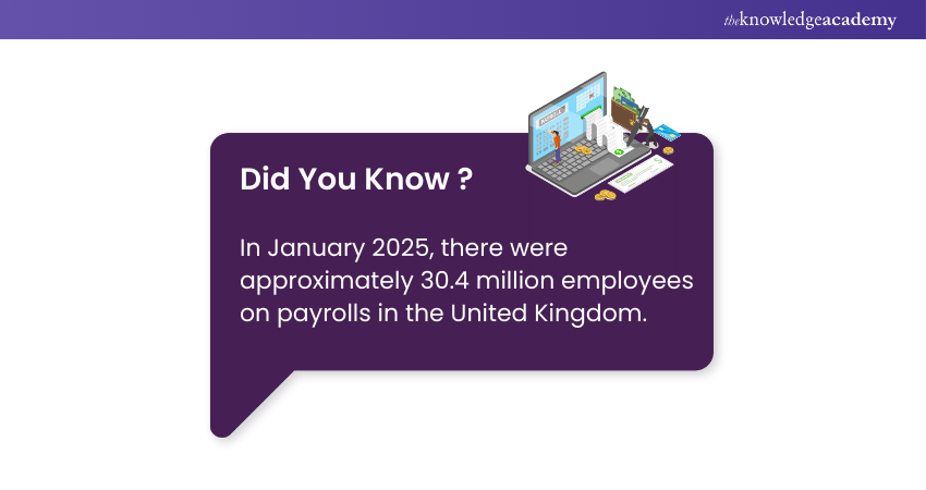 Employees on Payroll in the UK