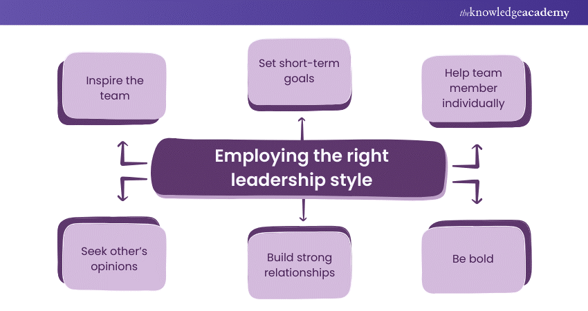 Employing the right Leadership style 