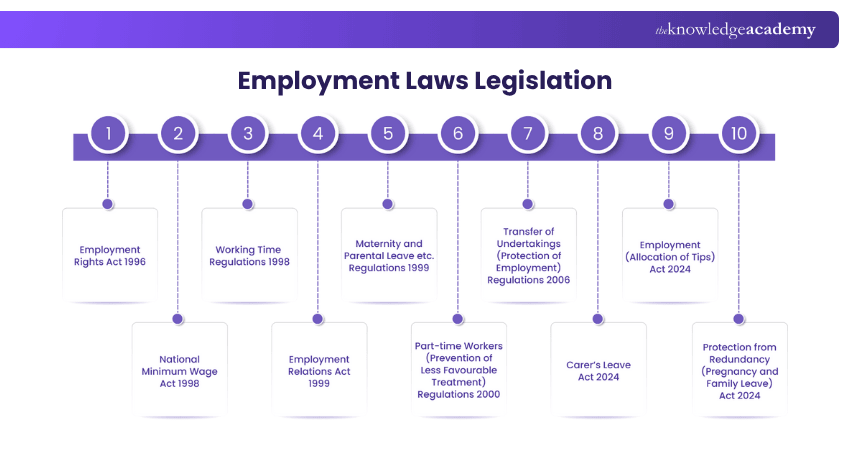 Employment Laws Legislation