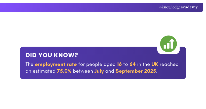 Employment Rate Snippet