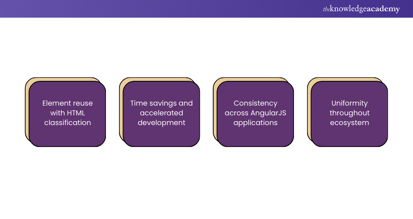 What is Angularjs? Everything You Need to Know About