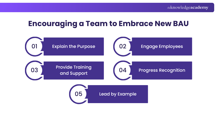 Employees Adapting to BAU Change Embracing BAU Changes
