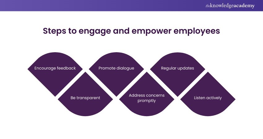Engage and empower employees Engage and empower employees