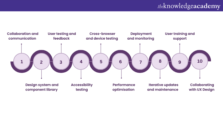 Enhancing User Experience (UX) Enhancing User Experience (UX)