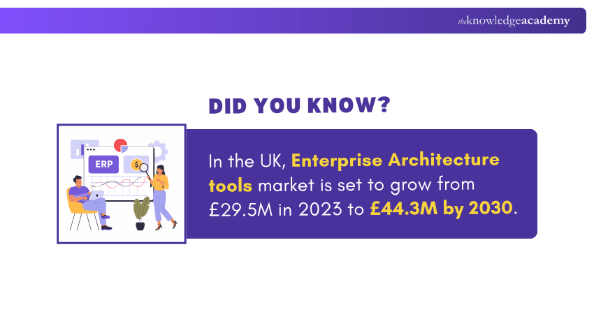 Enterprise Architecture Tools Market
